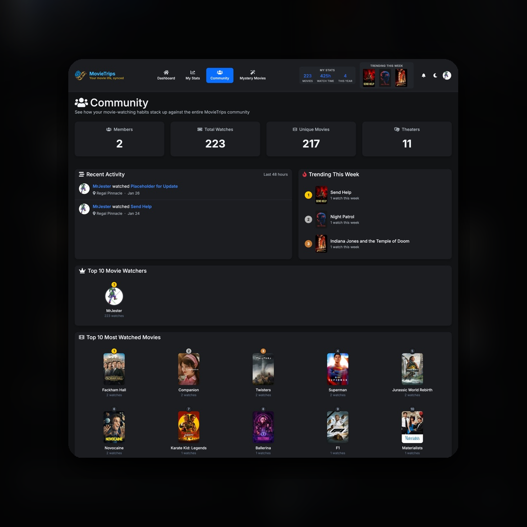 MovieTrips Community